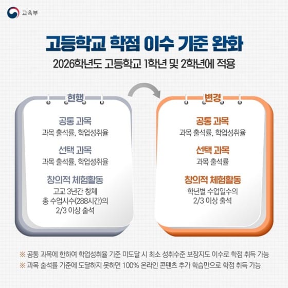 2026년 고교학점제 본격화, 학군 프리미엄 어떻게 바뀌나? - 특목고·일반고 유불리 완전 분석