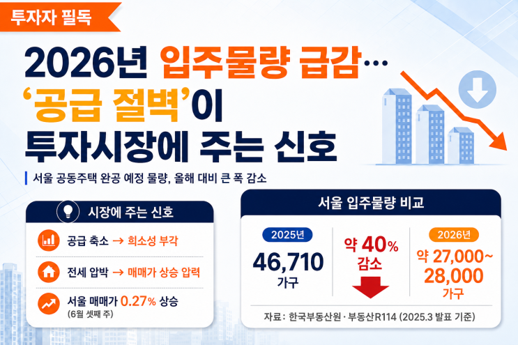 2026년 입주물량 급감…공급 절벽이 투자시장에 주는 신호