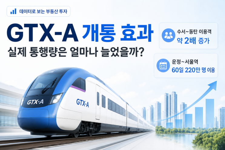 GTX-A 개통 후 통행량 증가, 역세권 집값은 따라 움직일까?
