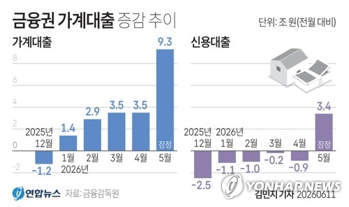 대출 3억 나온다더니 2.5억이라고? RW 조정 후 달라진 풍경