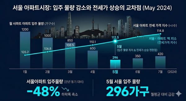 2026년 8월 실거래가 데이터로 본 공급 절벽 지역 투자 전략