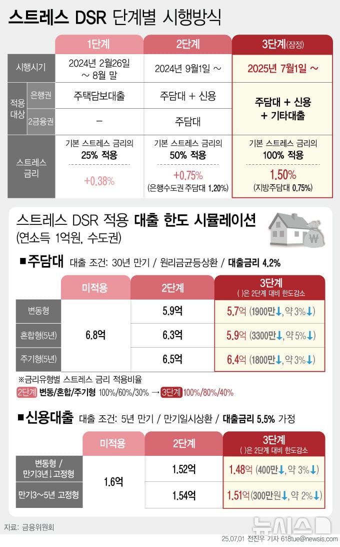 직장인 DSR 대출 전략_2026.08.
