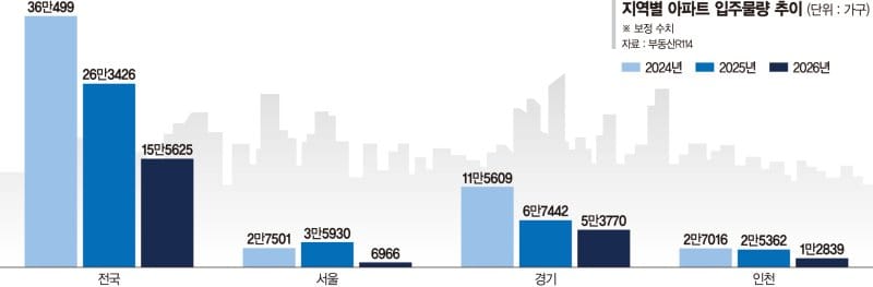 금리 5% 시대, 서울 집값이 오히려 오르는 3가지 구조적 이유