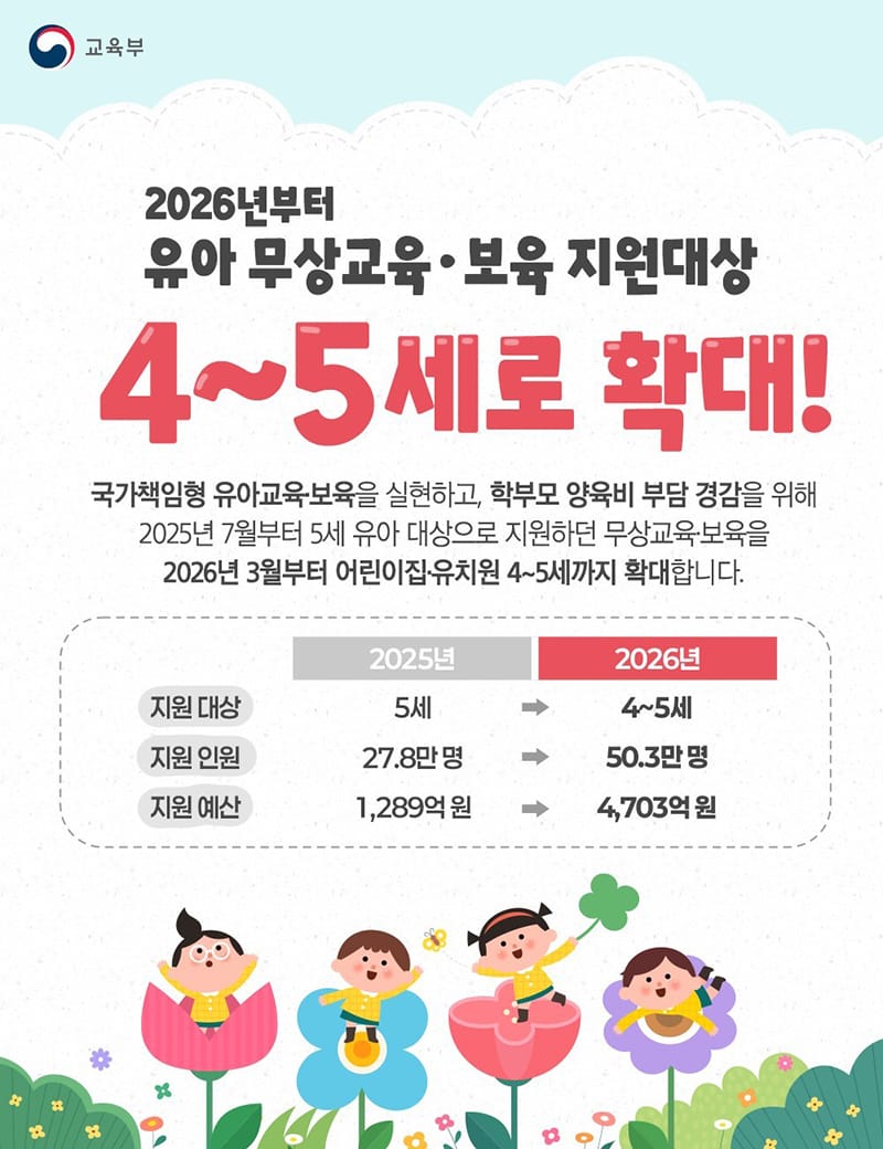 2026년 4~5세 무상교육 확대, 어린이집 밀집 지역 아파트 시세 영향은?